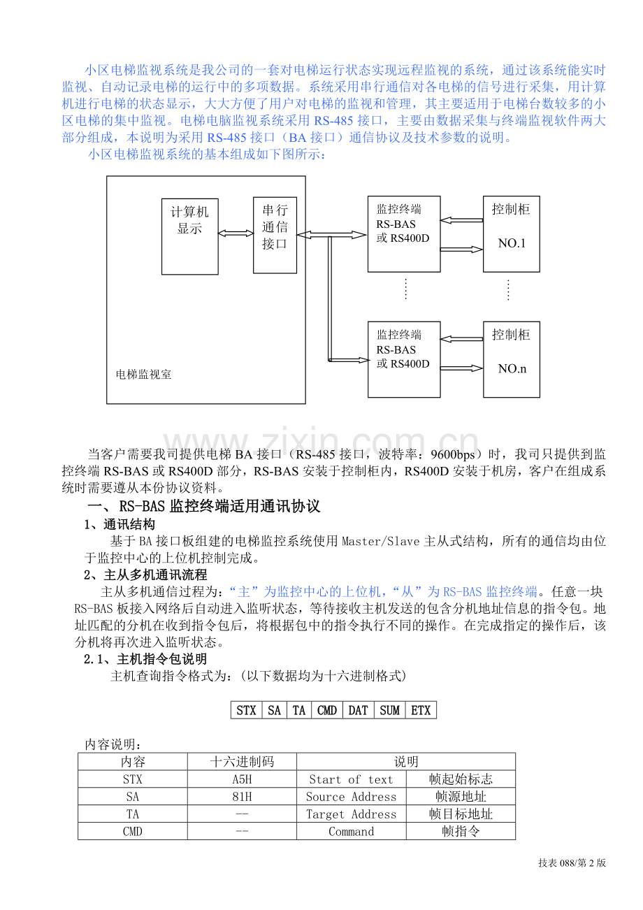 日立电梯监视系统通讯协议(国产梯加进口梯).doc_第1页