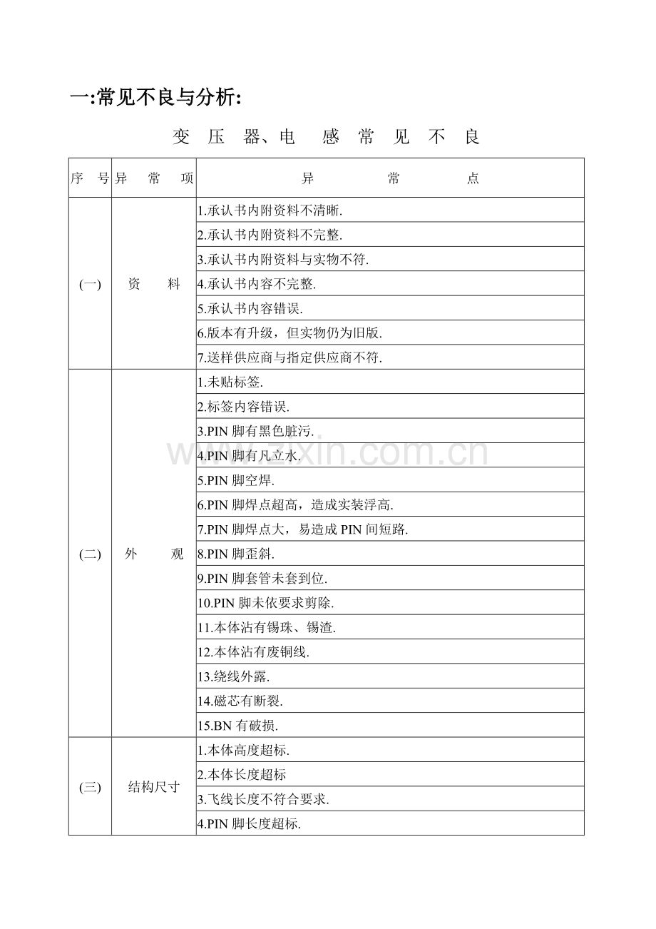 高频变压器知识.doc_第2页