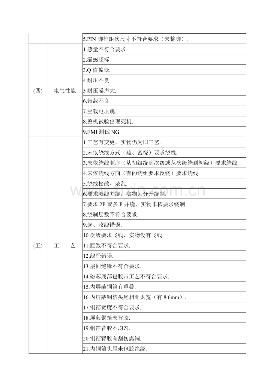 高频变压器知识.doc_第3页