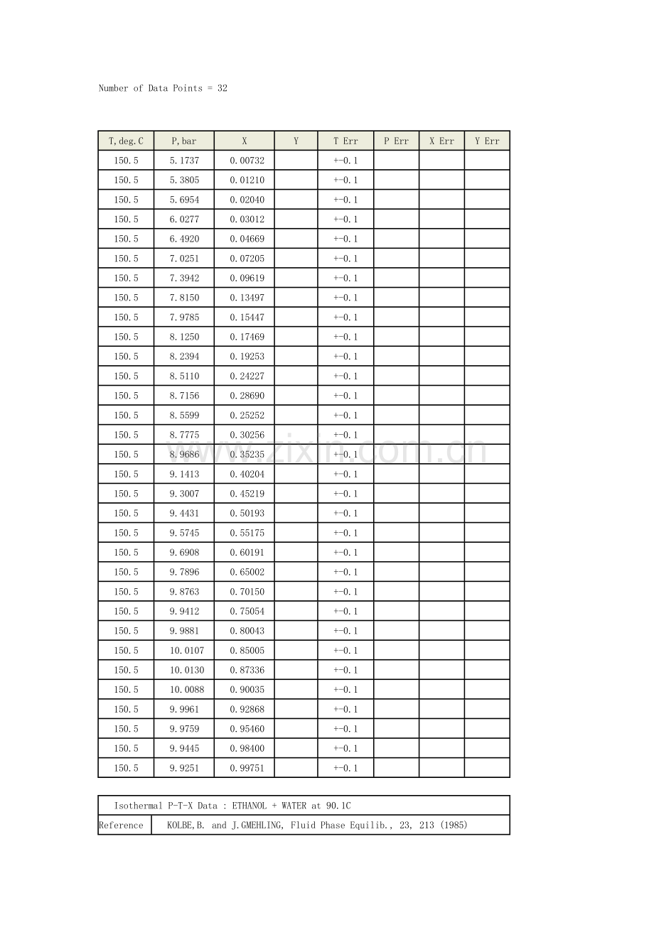 水和乙醇气液平衡（VLE）数据.doc_第3页