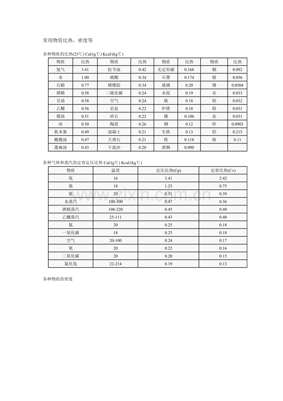 常用物资比热.doc_第1页