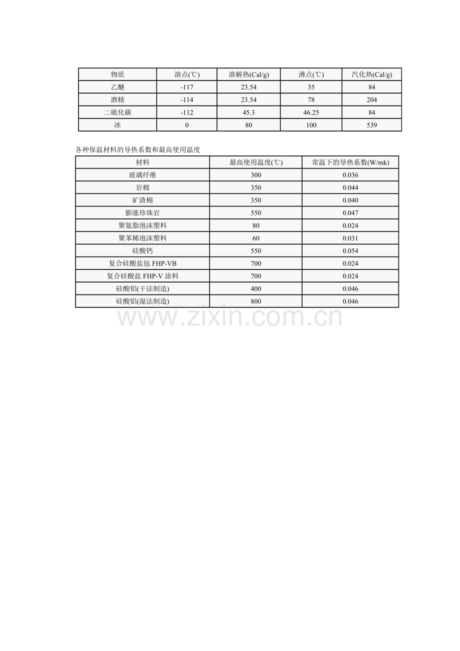 常用物资比热.doc_第3页