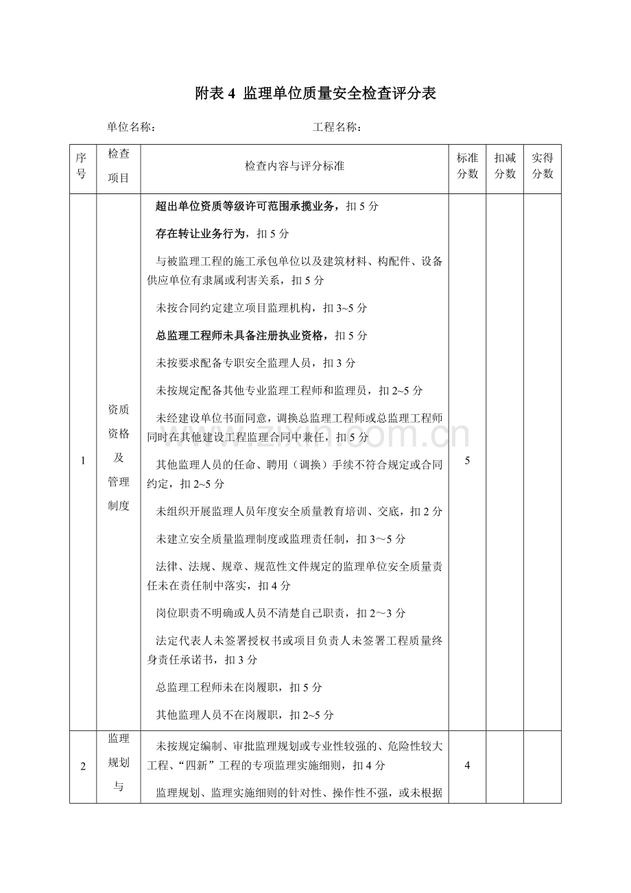 监理单位质量安全检查评分表.doc_第1页