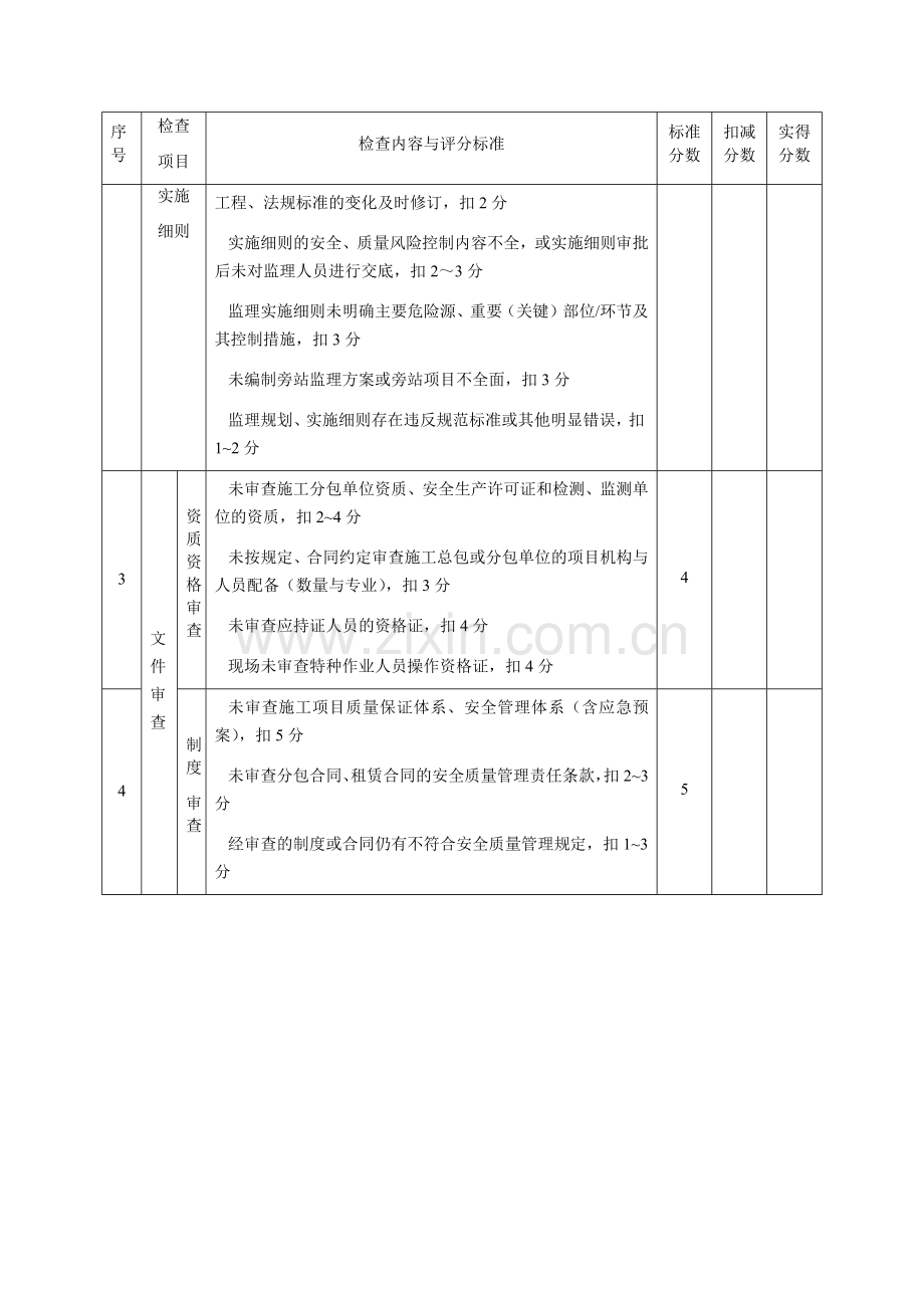 监理单位质量安全检查评分表.doc_第2页