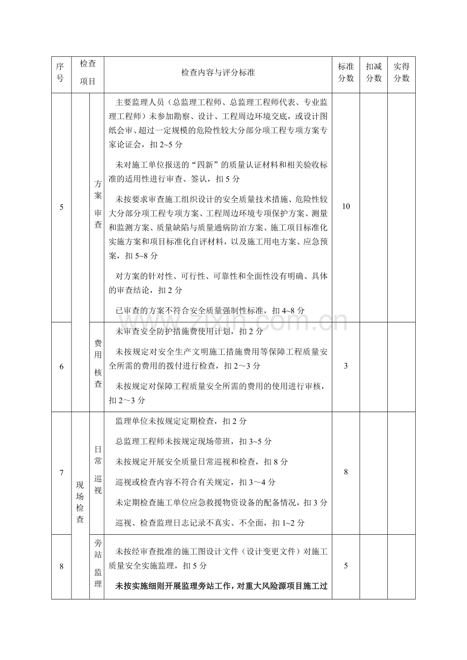 监理单位质量安全检查评分表.doc_第3页