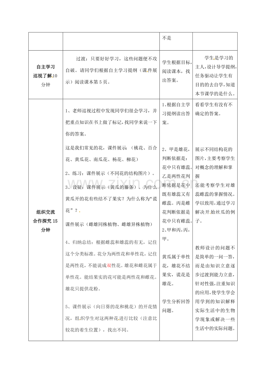 山东省枣庄市峄城区吴林街道中学八年级生物上册 4-1-1 花的结构和类型（第二课时）教案1 济南版.doc_第2页