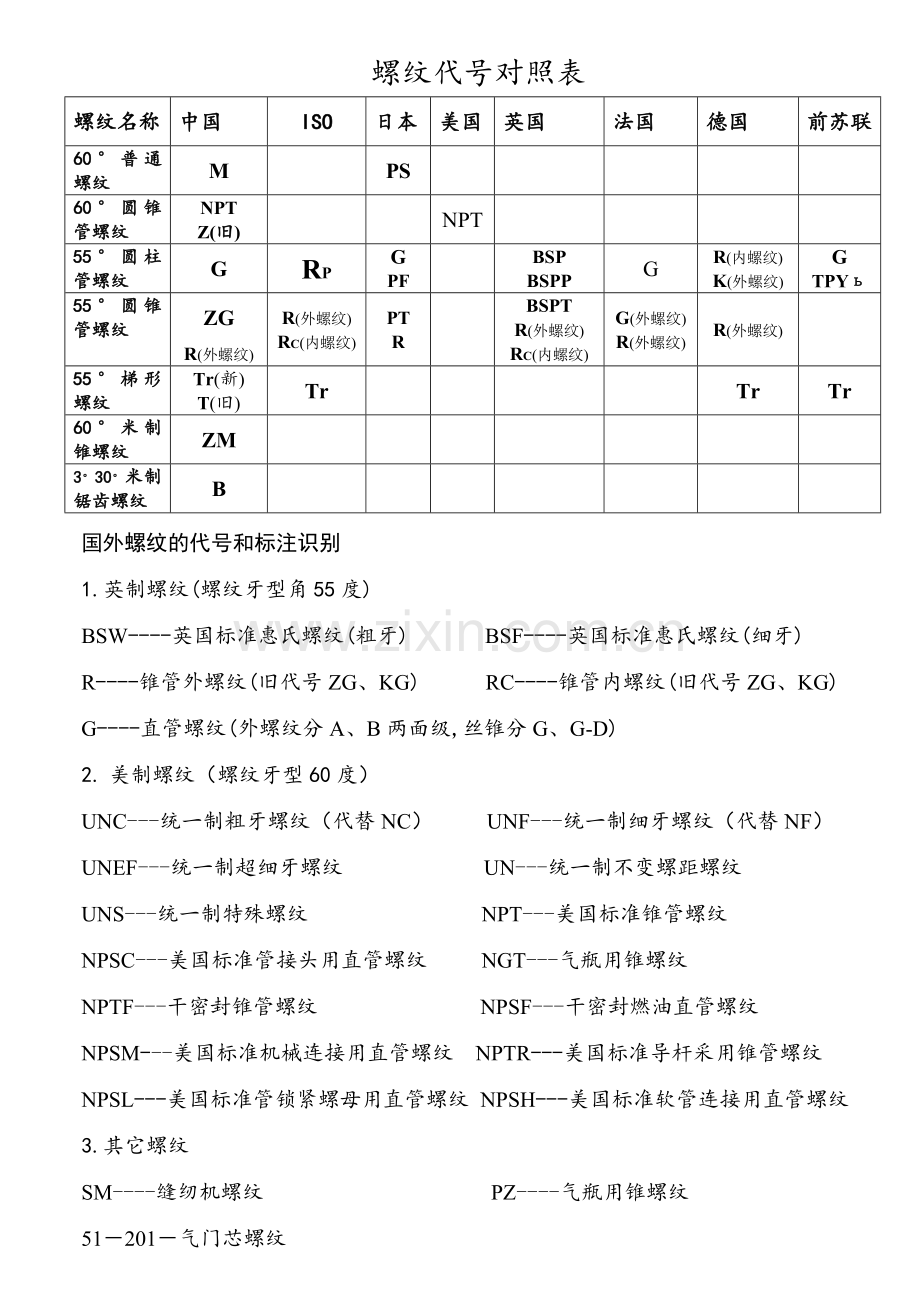 通用螺纹符号对照表.doc_第1页