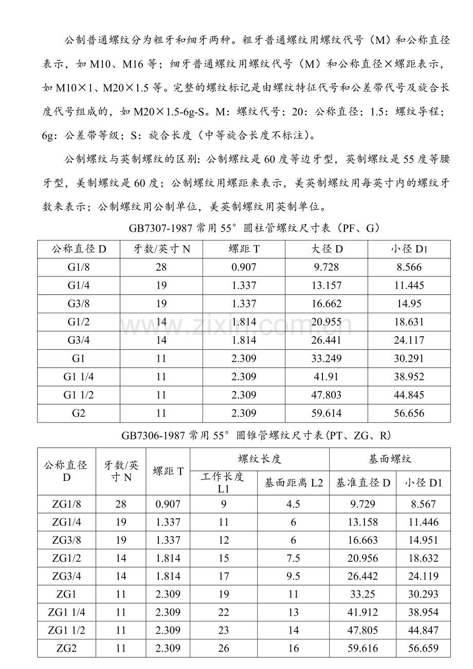 通用螺纹符号对照表.doc_第3页