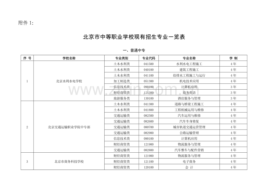 北京市中等职业学校现有招生专业一览表.doc_第1页