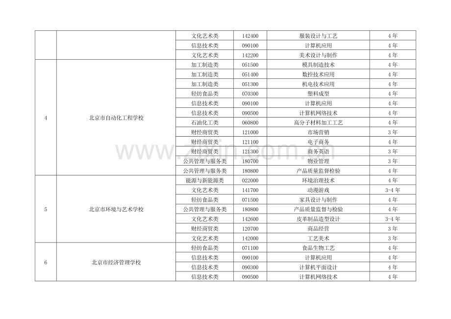 北京市中等职业学校现有招生专业一览表.doc_第2页