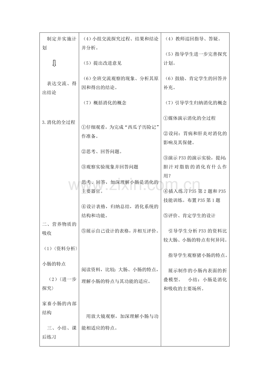 七年级生物下册 消化和吸收教案 人教新课标版.doc_第2页