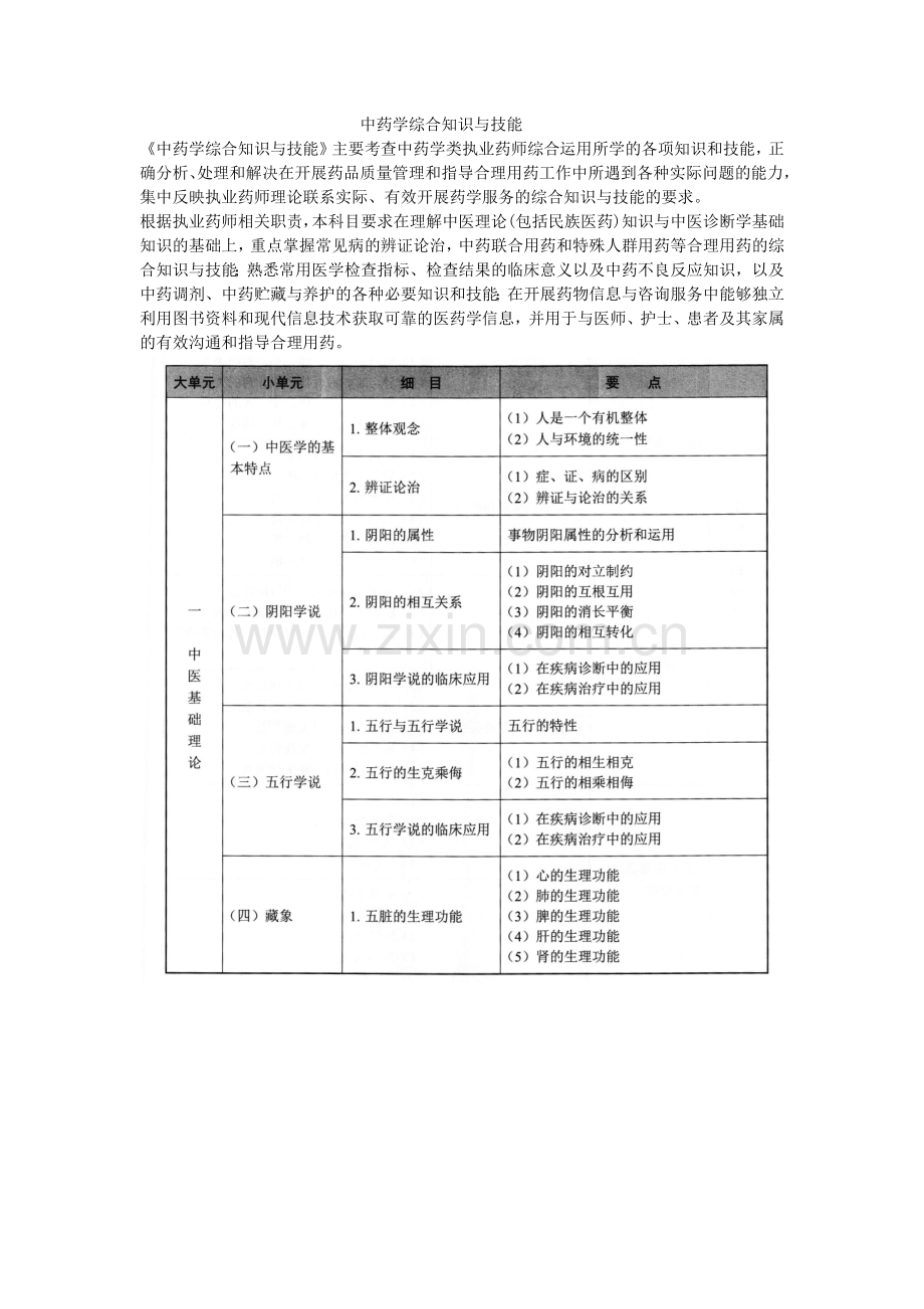 2015年《中药学综合知识与技能》大纲.docx_第1页