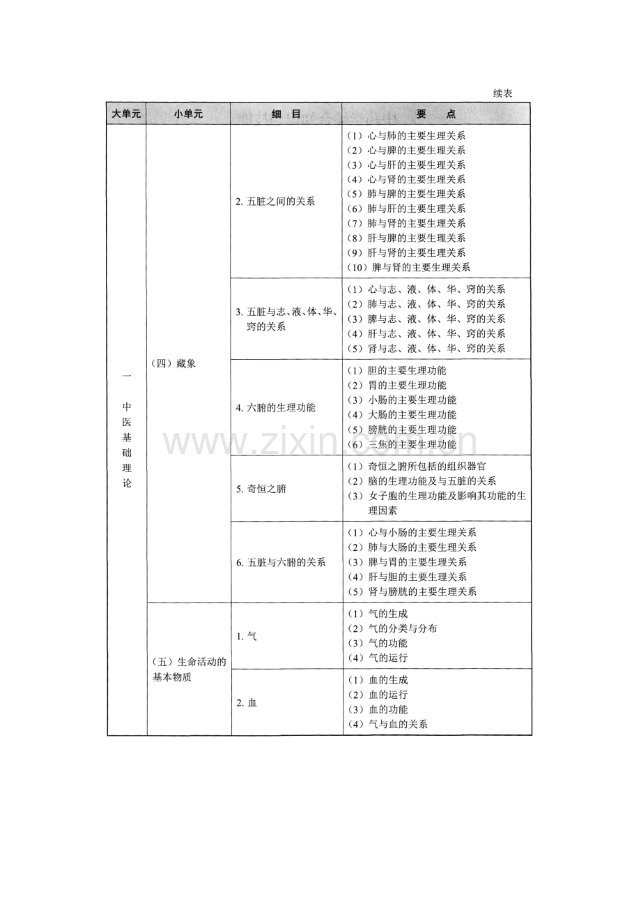 2015年《中药学综合知识与技能》大纲.docx_第2页