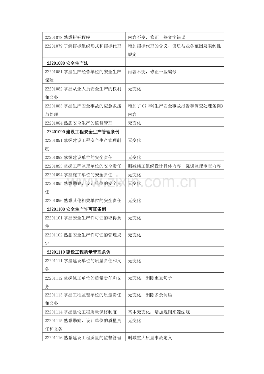 2015年二建 建设工程法规及相关知识内部讲义.doc_第3页