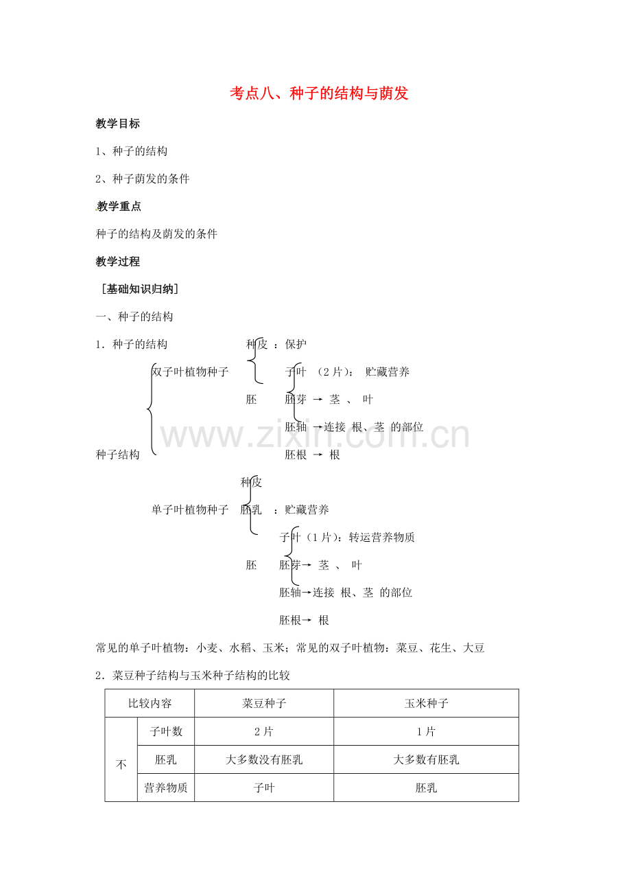 湖北省襄阳市第四十七中学九年级生物 考点八 种子的结构与荫发教学案.doc_第1页