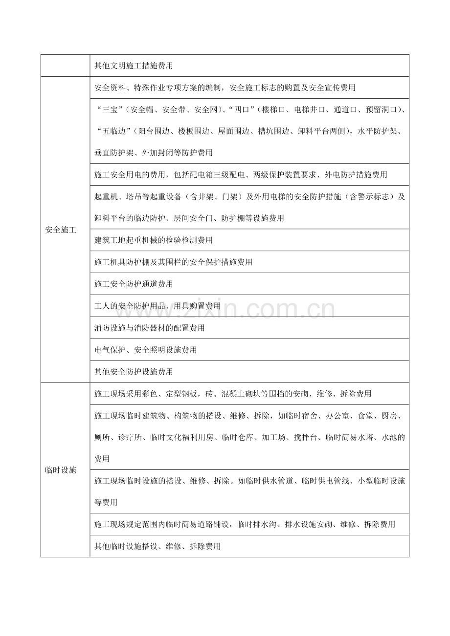 安全文明施工措施费的主要内容.doc_第2页