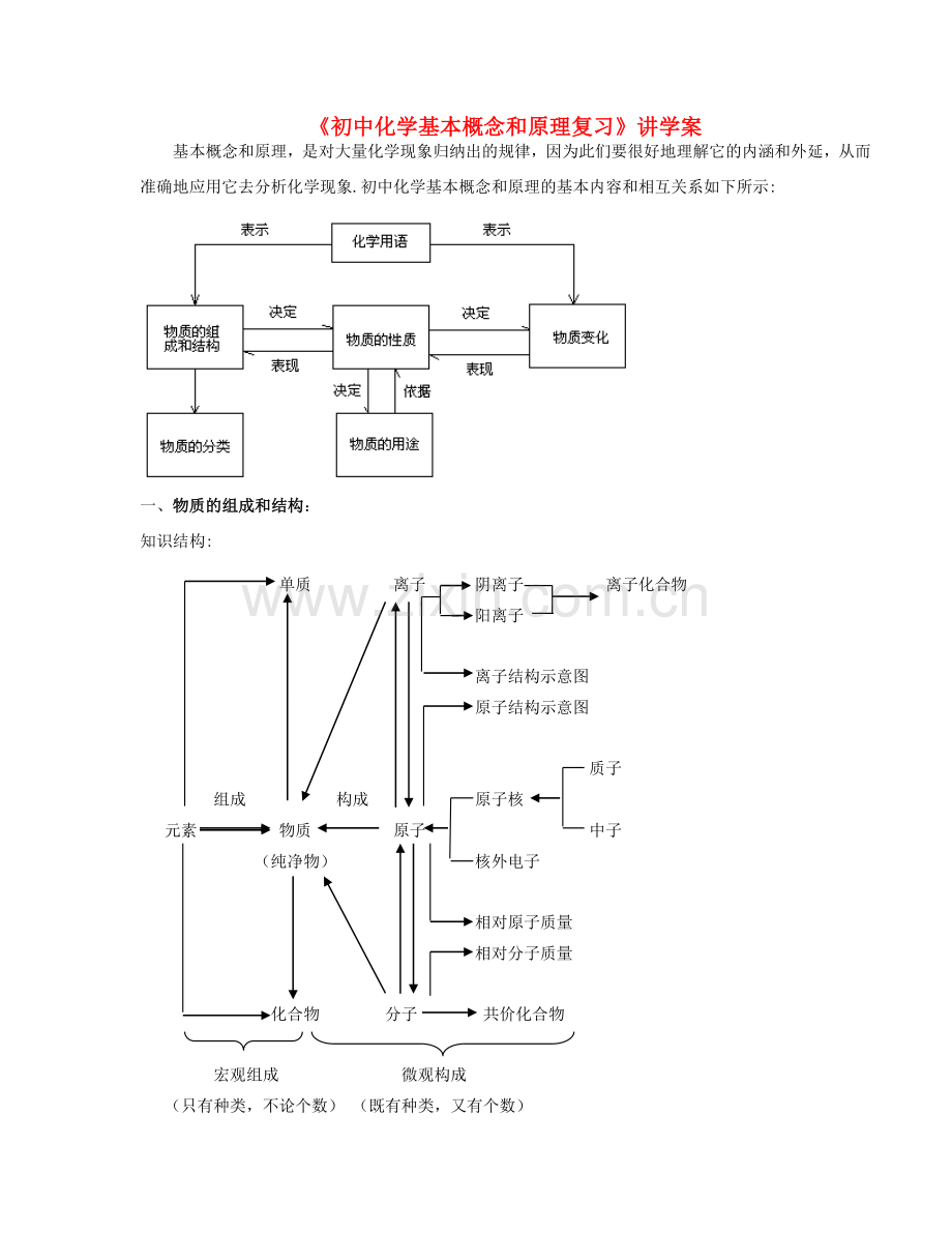 化学中考复习二 新课标江苏地区中考化学复习课件及学案[整理六套].doc_第1页