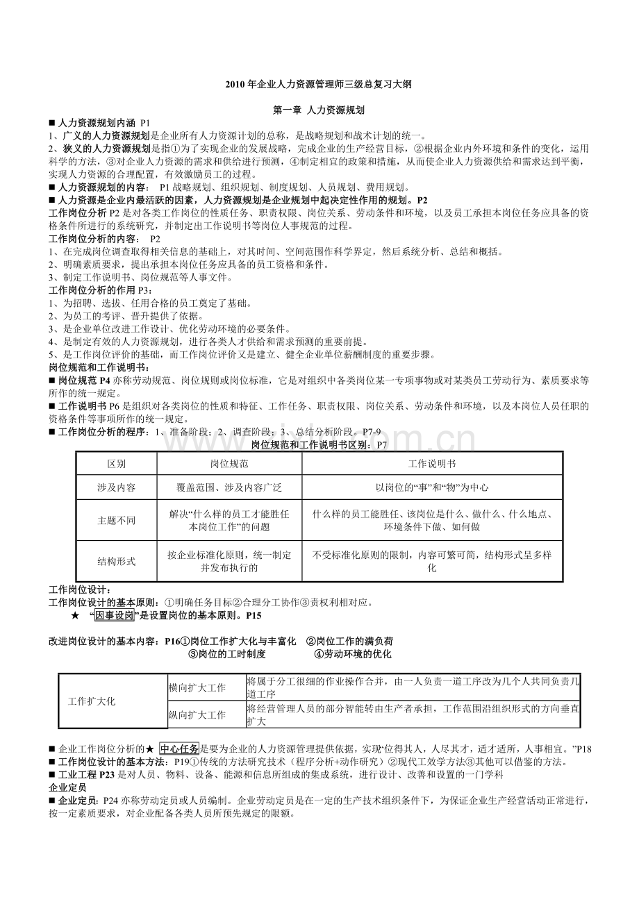 人力资源三级复习提纲(内部资料),背完了就可以过!.doc_第1页