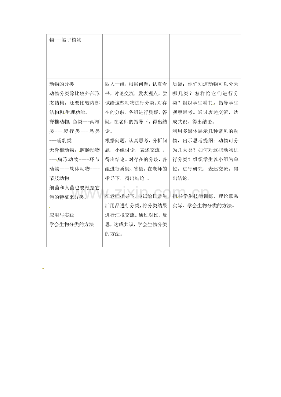 山东省临淄外国语实验学校八年级生物上册 第六单元 的多样性及其保护第一章 第一节 尝试对进行分类教案 新人教版.doc_第2页