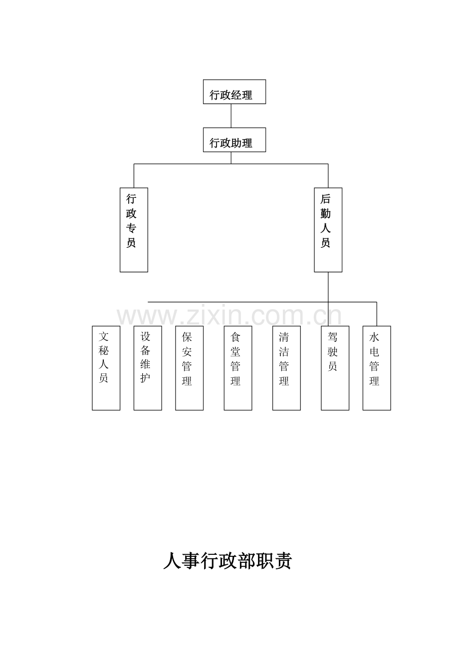 部门架构图.doc_第2页