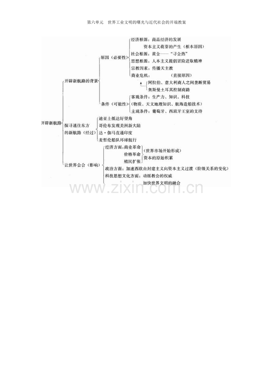 第六单元-连通世界的新航路(教学设计).doc_第3页