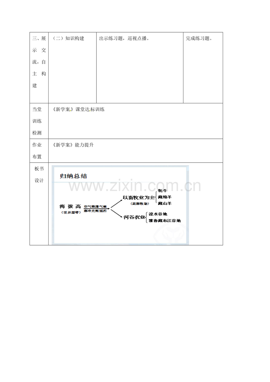 八年级地理下册 9.1自然特征与农业教案（新版）新人教版-（新版）新人教版初中八年级下册地理教案.doc_第3页