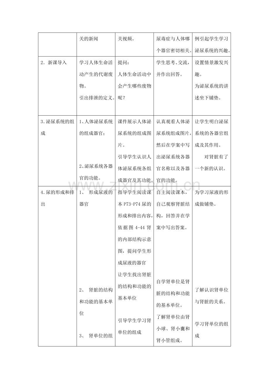 七年级生物下册 4.5 人体内废物的排出教案 （新版）新人教版案-（新版）新人教版初中七年级下册生物教案.doc_第2页