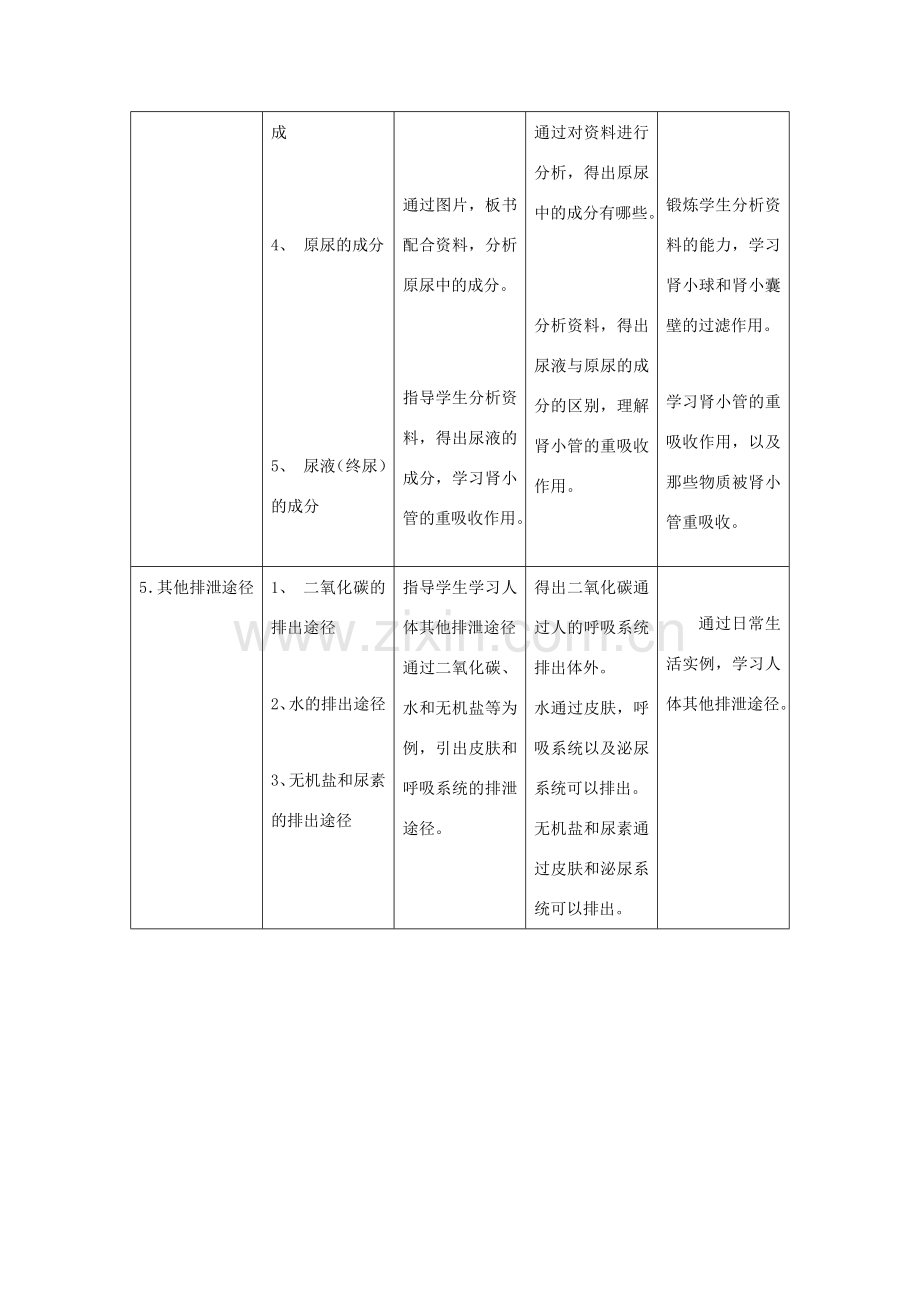 七年级生物下册 4.5 人体内废物的排出教案 （新版）新人教版案-（新版）新人教版初中七年级下册生物教案.doc_第3页