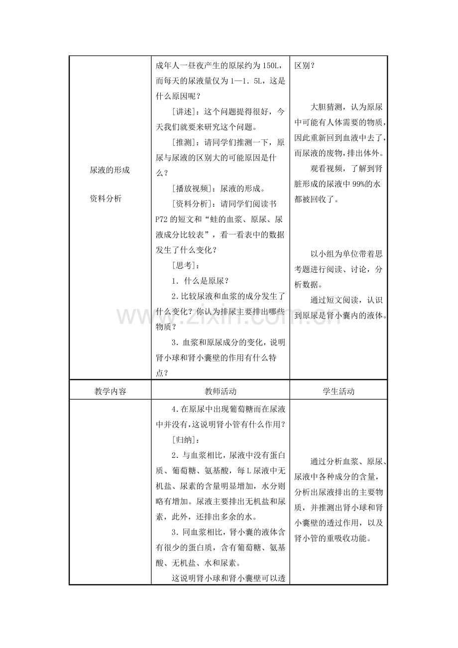 七年级生物下册 11.2人体废物的排出（第1课时）教案 （新版）苏教版-（新版）苏教版初中七年级下册生物教案.doc_第2页