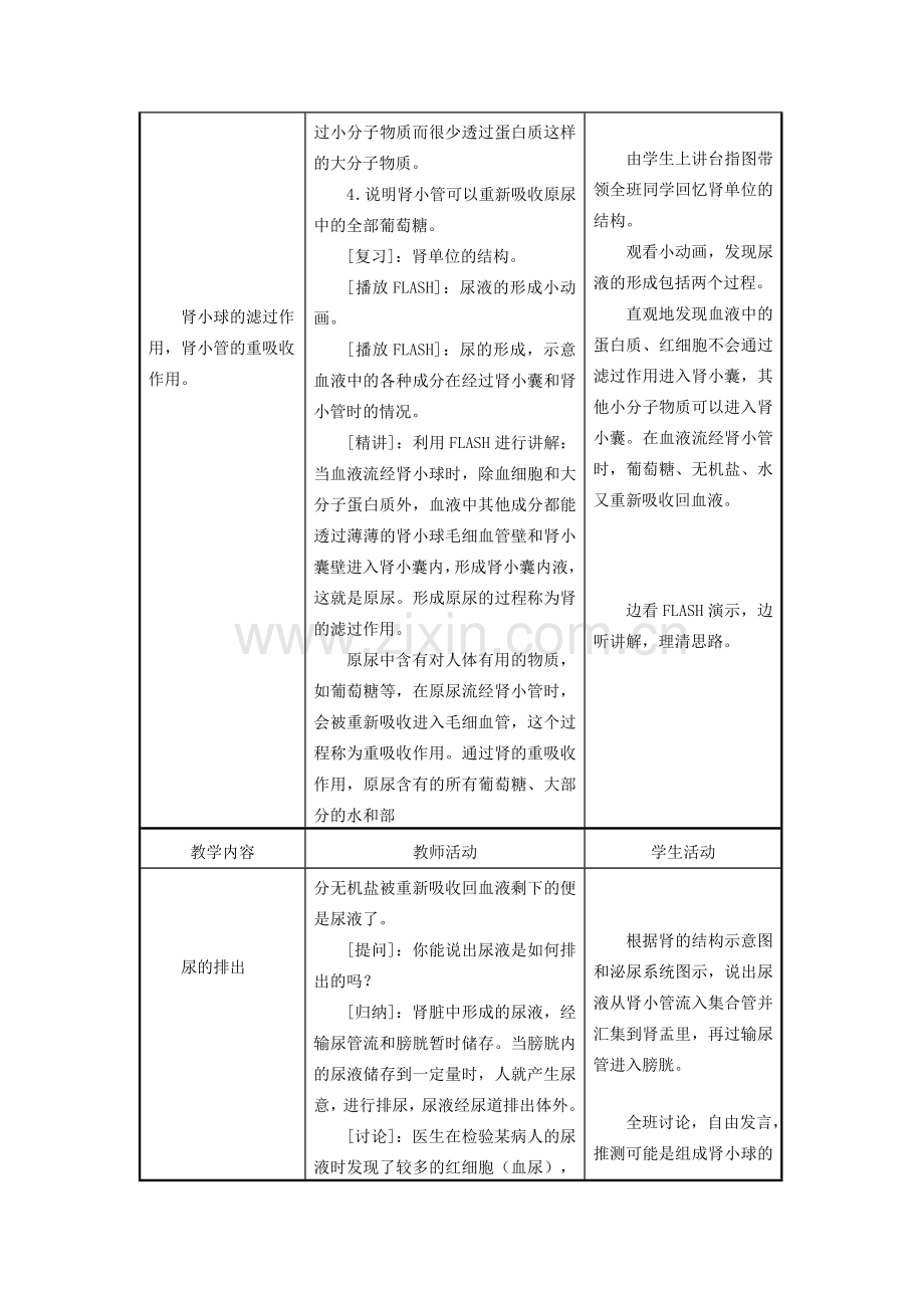 七年级生物下册 11.2人体废物的排出（第1课时）教案 （新版）苏教版-（新版）苏教版初中七年级下册生物教案.doc_第3页