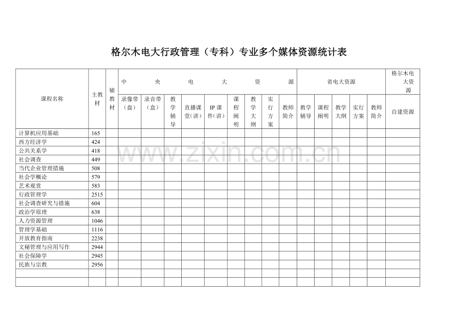 2024年格尔木电大行政管理专科专业多种媒体资源统计表.doc_第1页