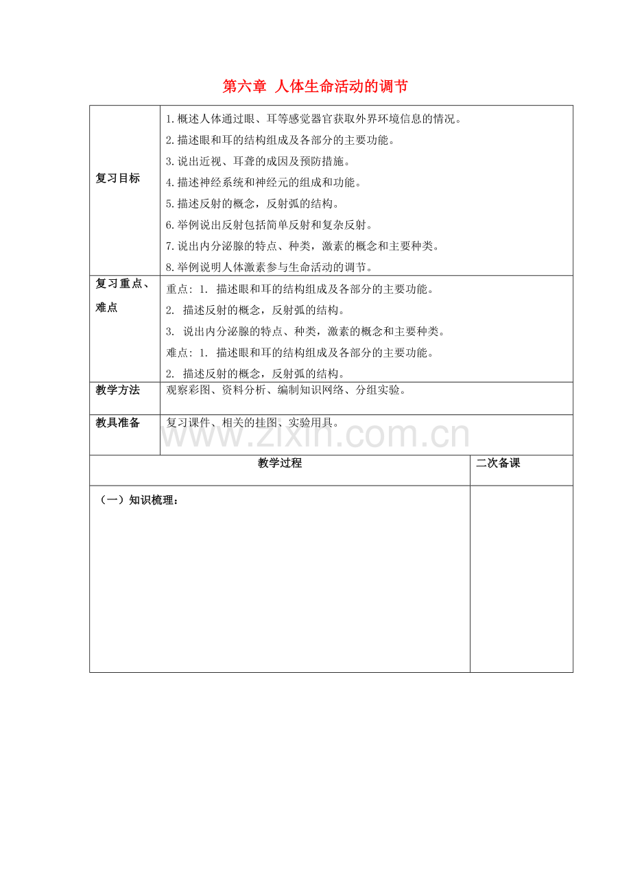 山东省泰安新泰市七年级生物下册 第六章 人体生命活动的调解复习教案 新人教版.doc_第1页