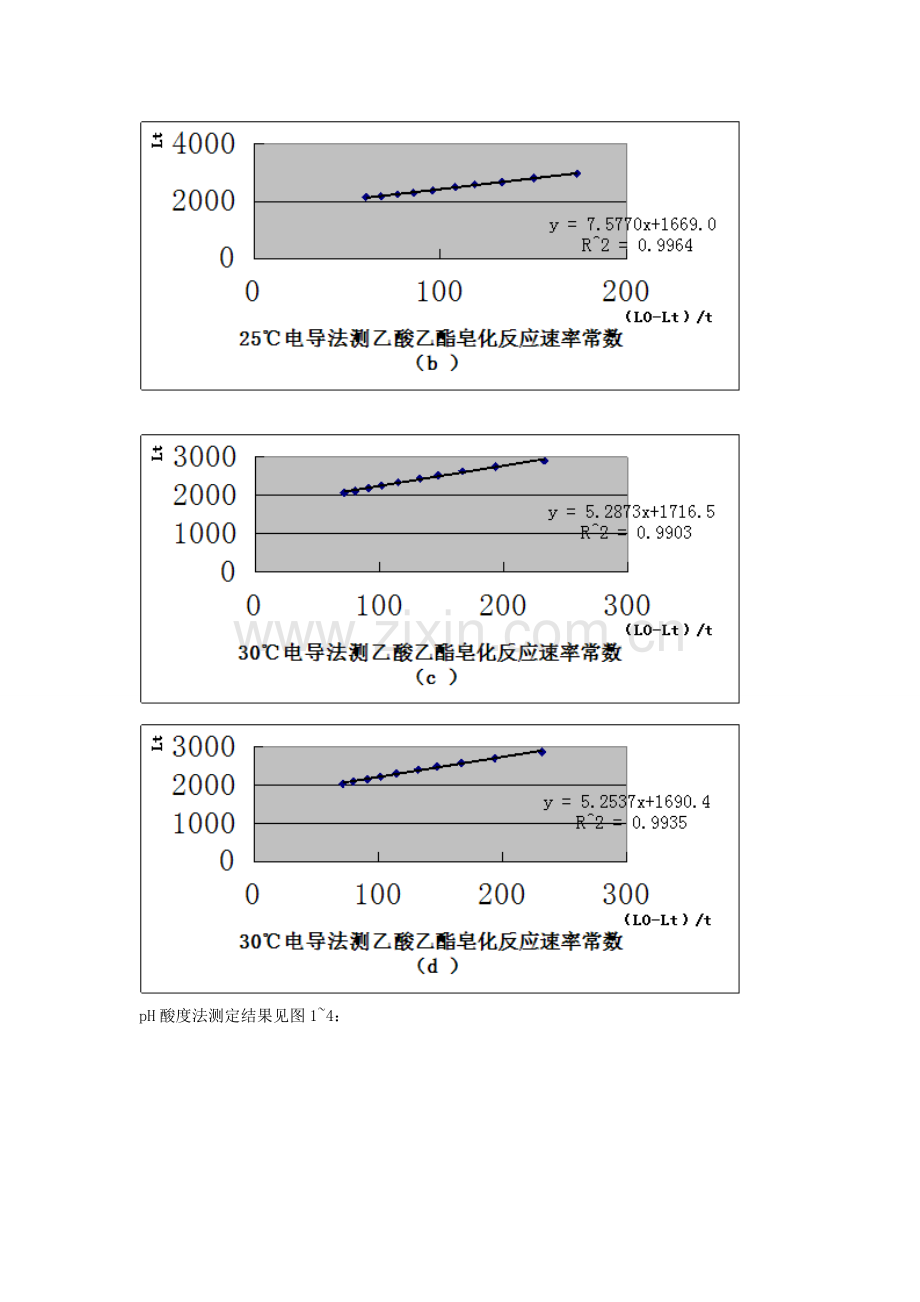 乙酸乙酯皂化反应速率常数测定的实验研究.doc_第3页