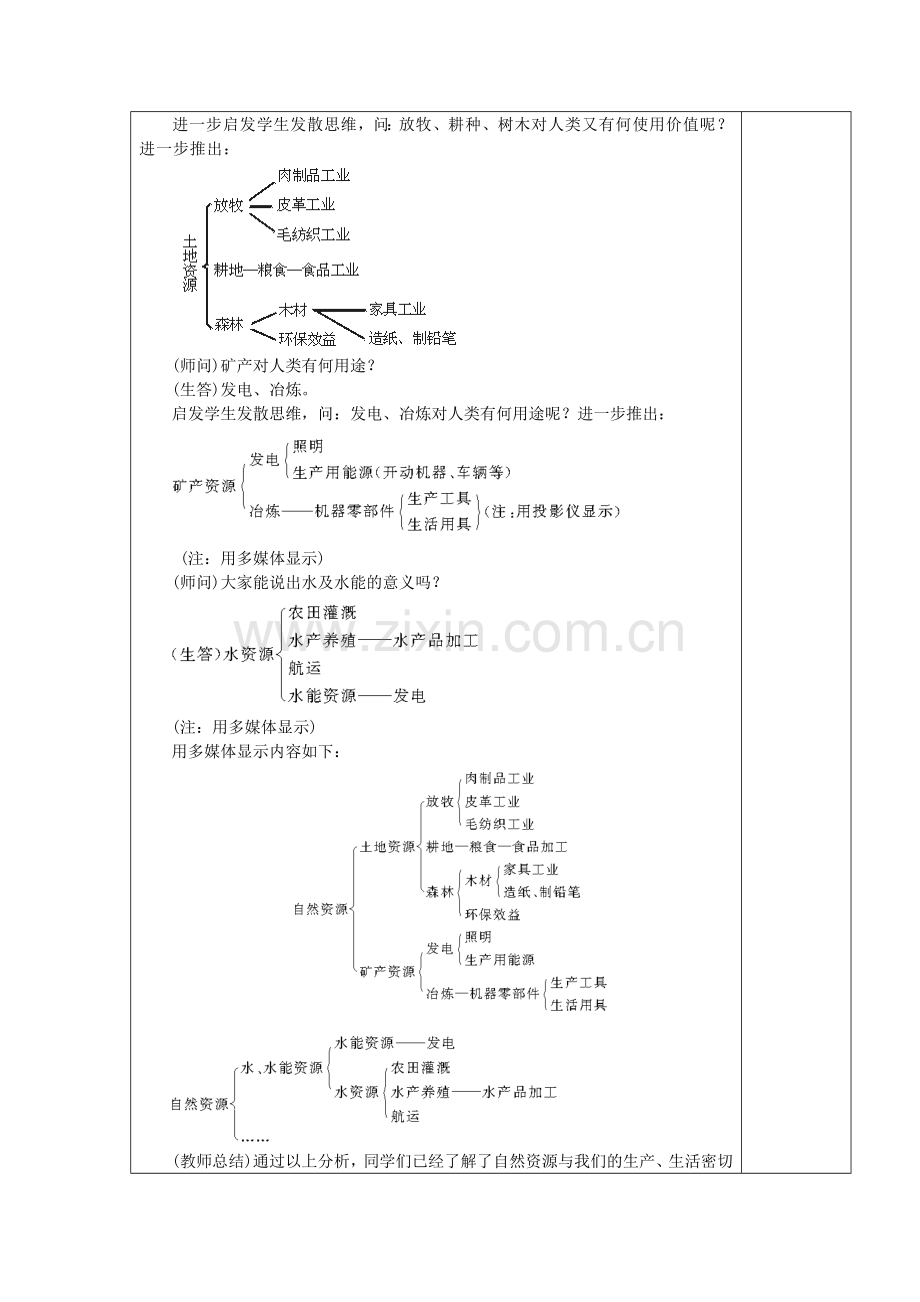 八年级地理上册 3.1 自然资源的基本特征教案 （新版）新人教版-（新版）新人教版初中八年级上册地理教案.doc_第2页