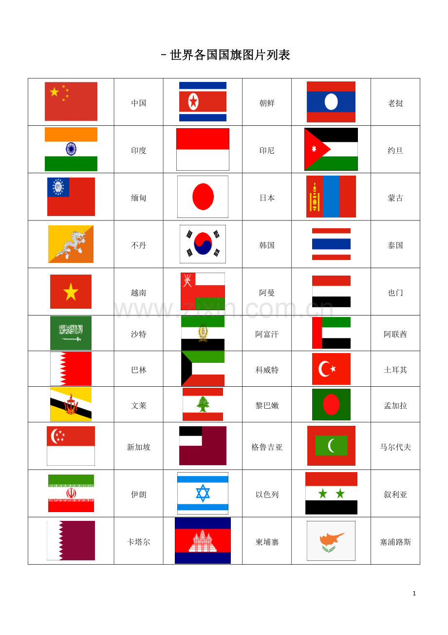 世界各国国旗图片一览表(包括新成立国家共191个国家国旗图标).doc_第1页