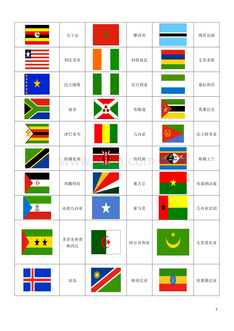 世界各国国旗图片一览表(包括新成立国家共191个国家国旗图标).doc_第3页