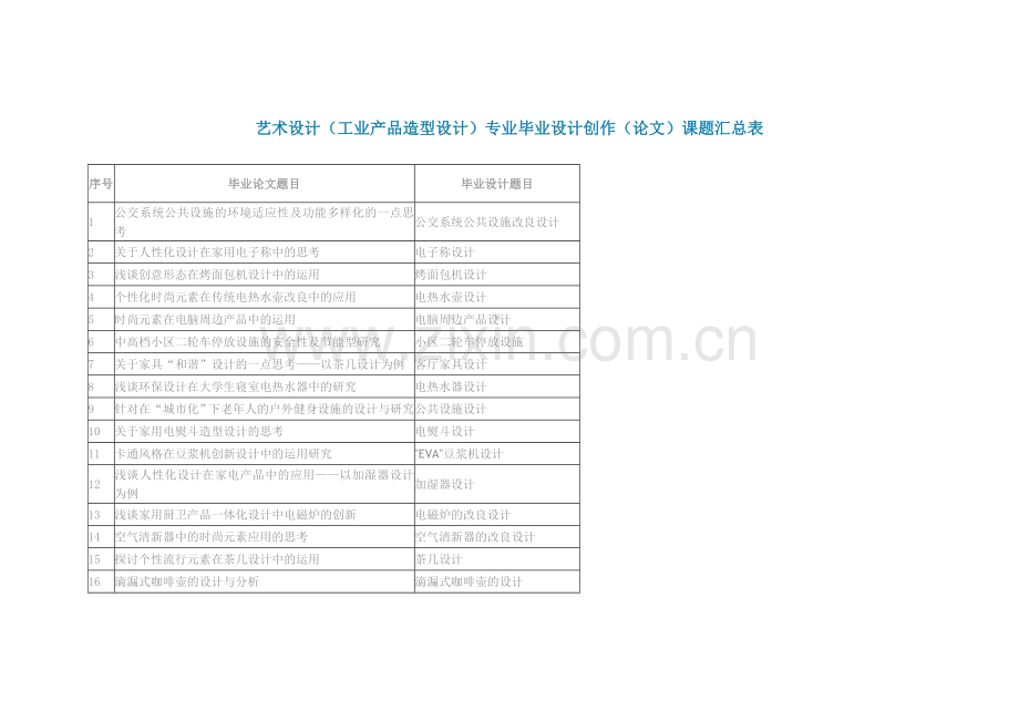 毕业设计论文选题例题(参考)1.doc_第1页