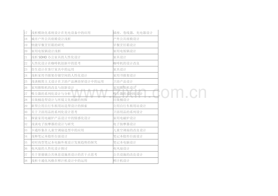 毕业设计论文选题例题(参考)1.doc_第2页