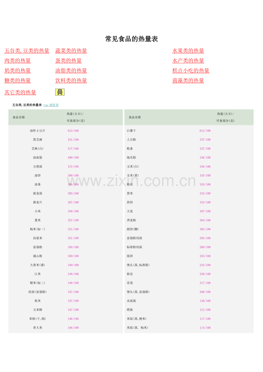 常见食物热量表.doc_第1页