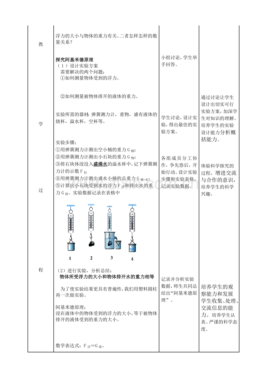 阿基米德原理--教学设计.doc_第3页