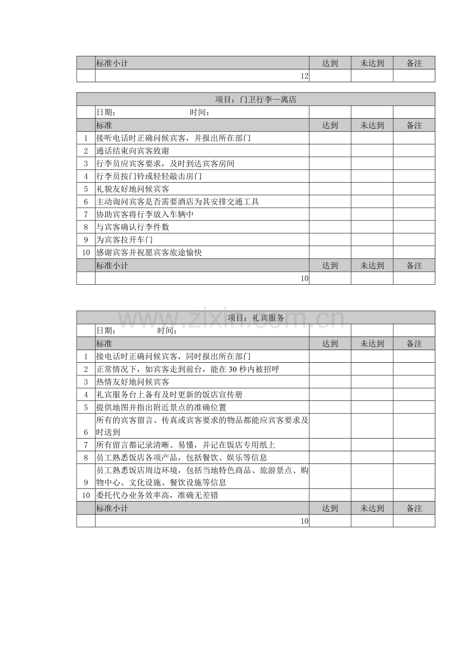 酒店暗访检查表.doc_第2页