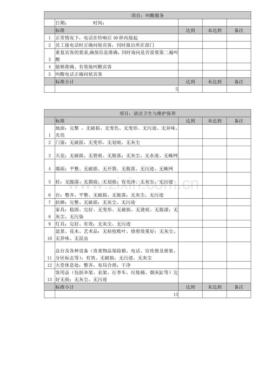 酒店暗访检查表.doc_第3页