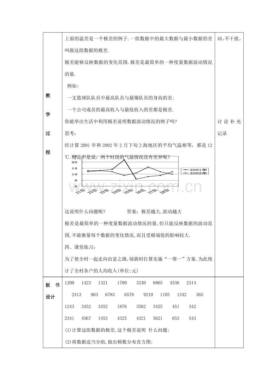 八年级数学下册 20.2 数据的离散程度教案4 （新版）沪科版-（新版）沪科版初中八年级下册数学教案.doc_第2页