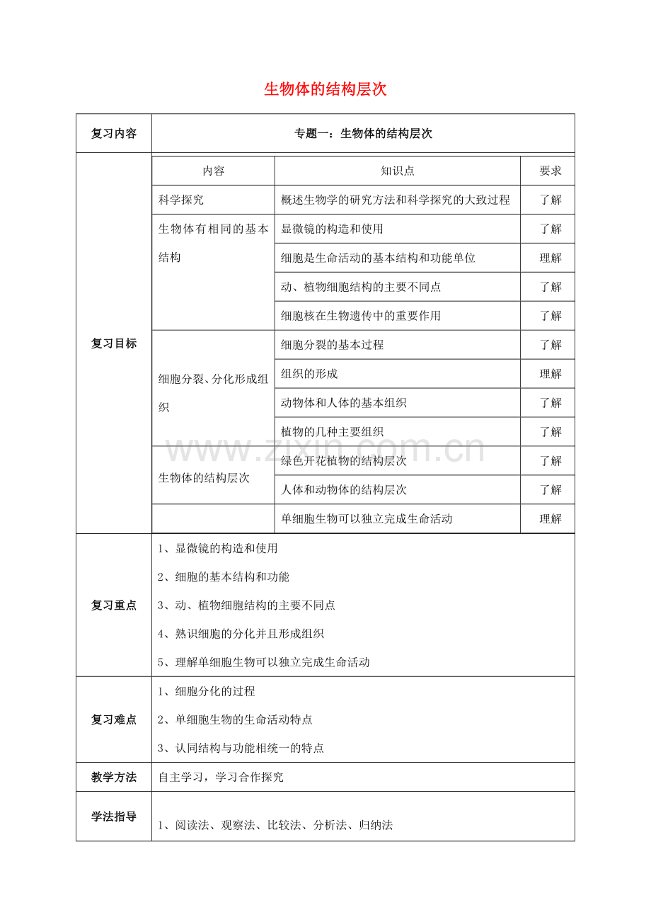 八年级生物下册 第1专题 生物体的结构层次教案2 济南版.doc_第1页