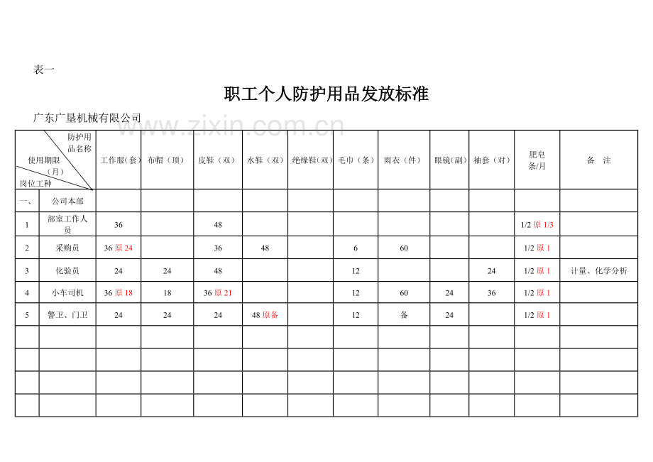 职工个人防护用品发放标准(新旧).doc_第3页