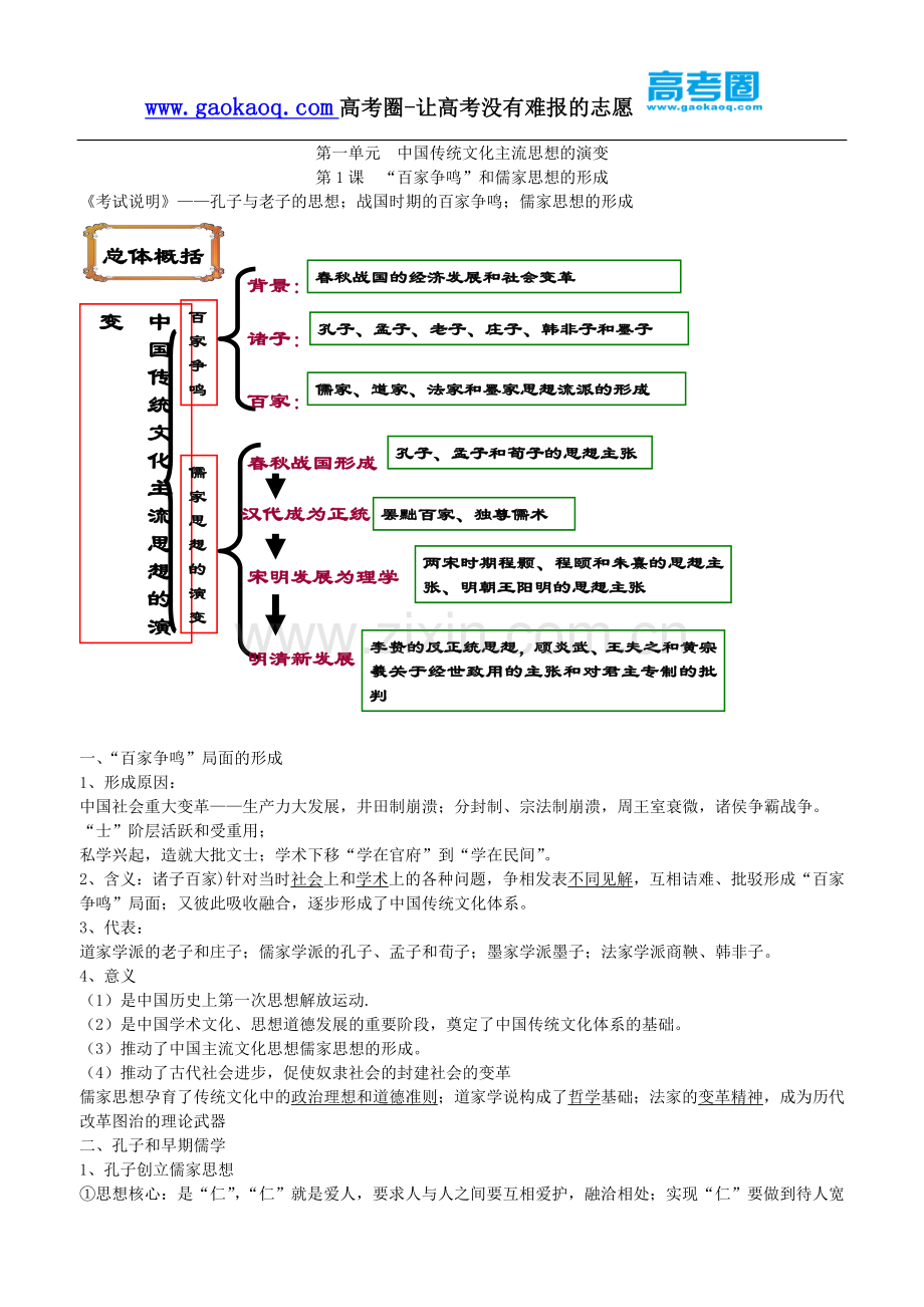 高中历史必修三知识点梳理.doc_第1页