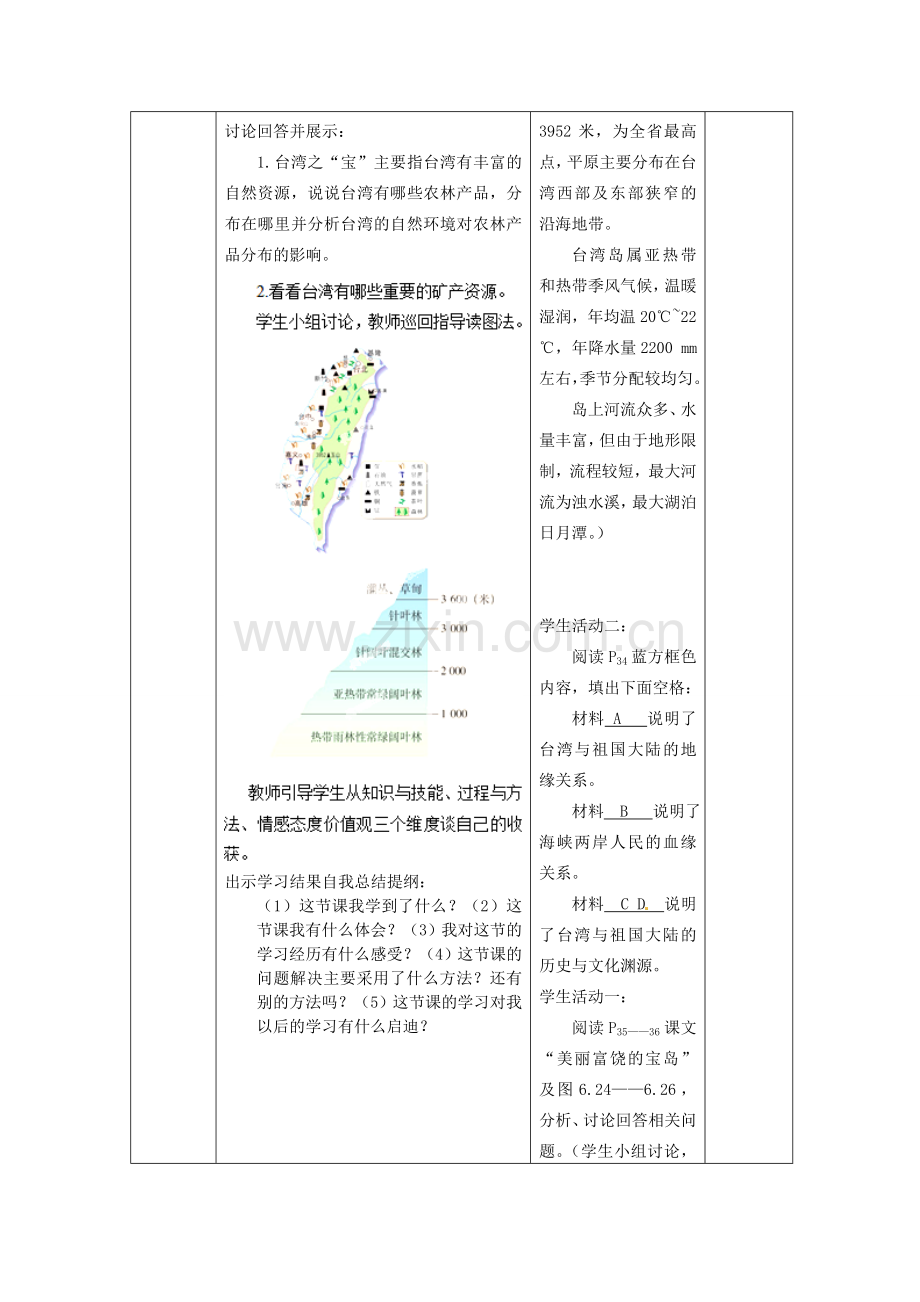 山东省临沂市蒙阴县第四中学八年级地理会考复习 台湾教案 新人教版.doc_第3页