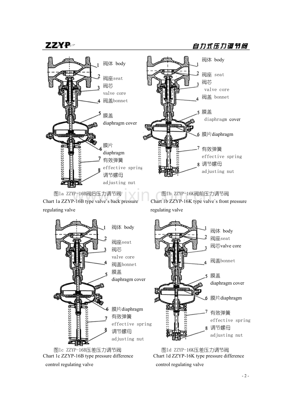 自力式压力控制阀.doc_第2页