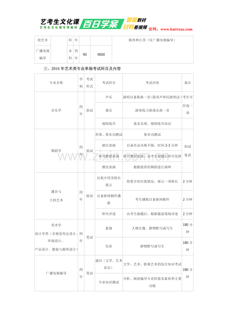 宝鸡文理学院2016年艺术类招生简章.doc_第3页