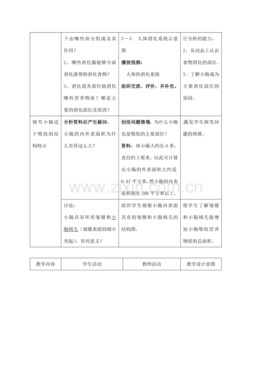 江苏省太仓市七年级生物上册 第五章 第四节 人体对食物的消化和吸收教案 （新版）苏科版-（新版）苏科版初中七年级上册生物教案.doc_第3页